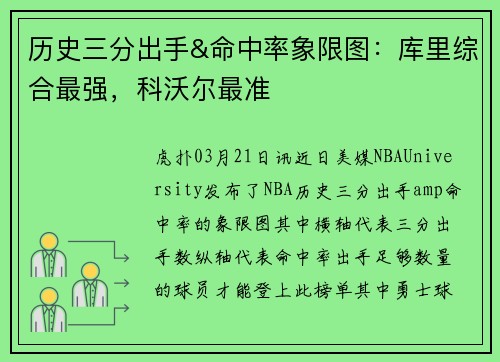 历史三分出手&命中率象限图：库里综合最强，科沃尔最准